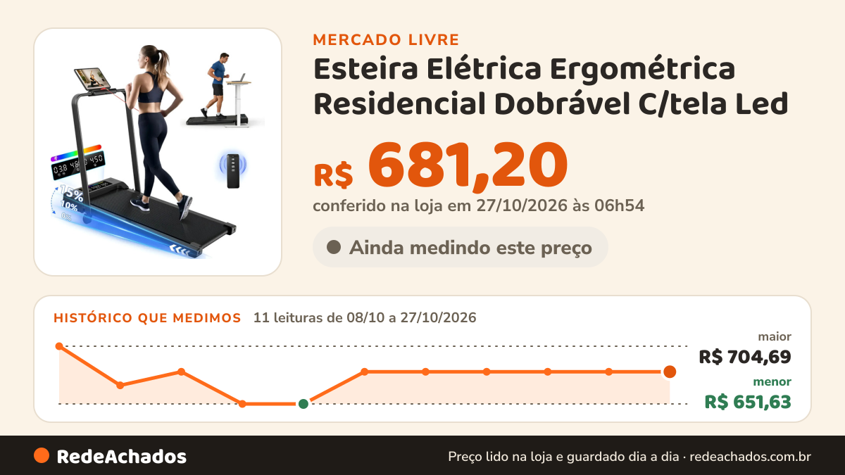 Histórico de preço de Esteira Elétrica Ergométrica Residencial Dobrável C/tela Led no Mercado Livre: 11 leituras de 08/10/2026 a 27/10/2026, menor R$ 651,63, maior R$ 704,69; R$ 681,20 conferido em 27/10/2026 às 03h24