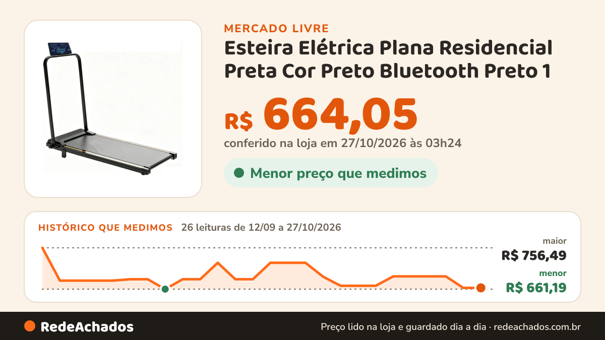 Histórico de preço de Esteira Elétrica Plana Residencial Preta Cor Preto Bluetooth Preto 1 no Mercado Livre: 26 leituras de 12/09/2026 a 27/10/2026, menor R$ 661,19, maior R$ 756,49; R$ 664,05 conferido em 27/10/2026 às 03h24