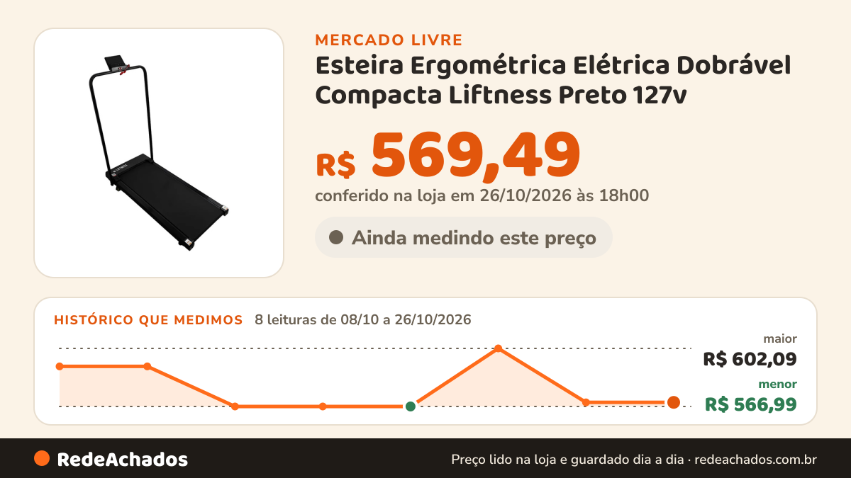 Histórico de preço de Esteira Ergométrica Elétrica Dobrável Compacta Liftness Preto 127v no Mercado Livre: 8 leituras de 08/10/2026 a 26/10/2026, menor R$ 566,99, maior R$ 602,09; R$ 569,49 conferido em 26/10/2026 às 18h00