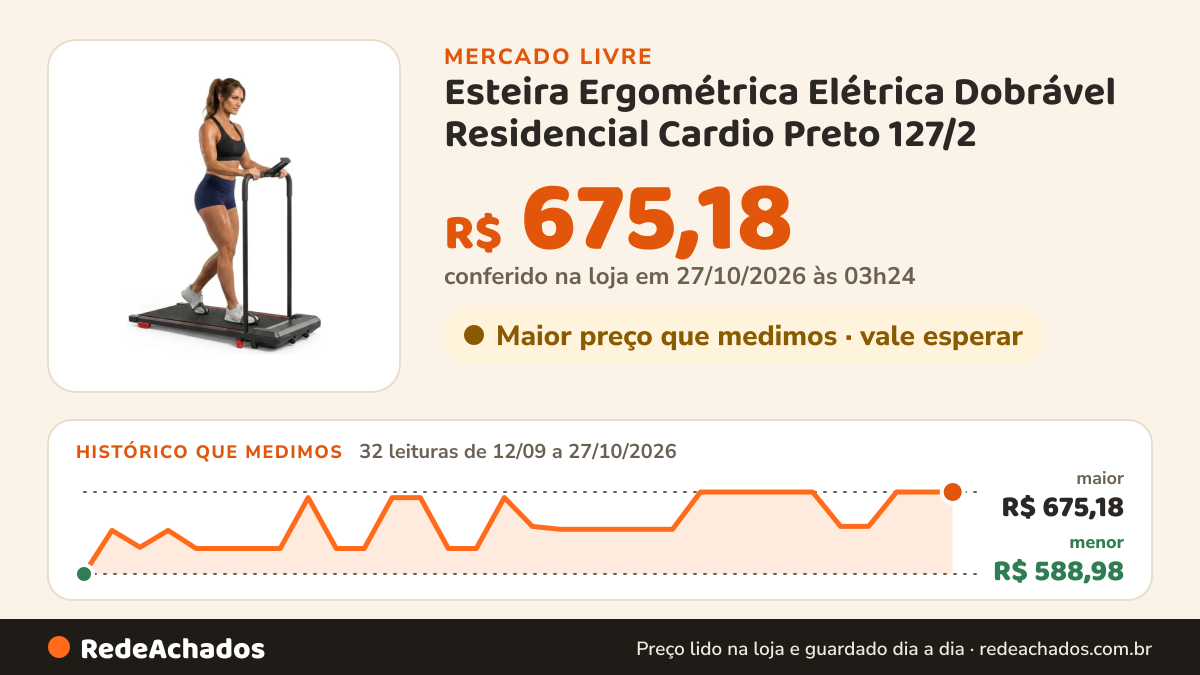 Histórico de preço de Esteira Ergométrica Elétrica Dobrável Residencial Cardio Preto 127/2 no Mercado Livre: 32 leituras de 12/09/2026 a 27/10/2026, menor R$ 588,98, maior R$ 675,18; R$ 675,18 conferido em 27/10/2026 às 03h24