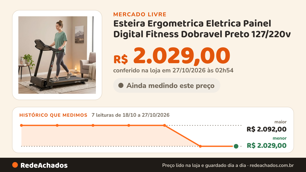 Histórico de preço de Esteira Ergometrica Eletrica Painel Digital Fitness Dobravel Preto 127/220v no Mercado Livre: 7 leituras de 18/10/2026 a 27/10/2026, menor R$ 2.029,00, maior R$ 2.092,00; R$ 2.029,00 conferido em 27/10/2026 às 02h54