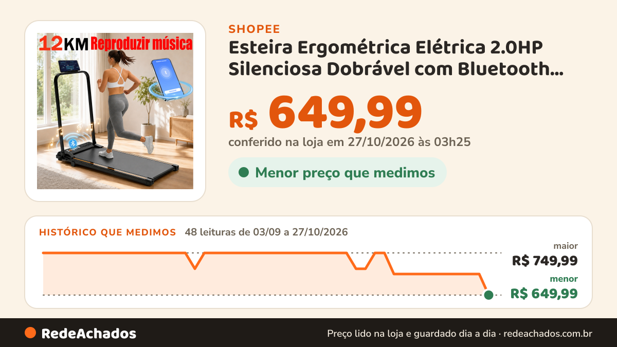 Histórico de preço de Esteira Ergométrica Elétrica 2.0HP Silenciosa Dobrável com Bluetooth 12km/h, Capacidade… na Shopee: 48 leituras de 03/09/2026 a 27/10/2026, menor R$ 649,99, maior R$ 749,99; R$ 649,99 conferido em 27/10/2026 às 03h25