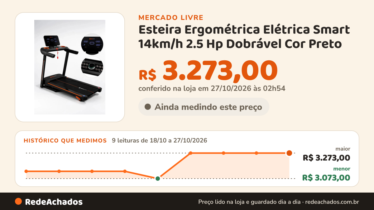 Histórico de preço de Esteira Ergométrica Elétrica Smart 14km/h 2.5 Hp Dobrável Cor Preto no Mercado Livre: 9 leituras de 18/10/2026 a 27/10/2026, menor R$ 3.073,00, maior R$ 3.273,00; R$ 3.273,00 conferido em 27/10/2026 às 02h54