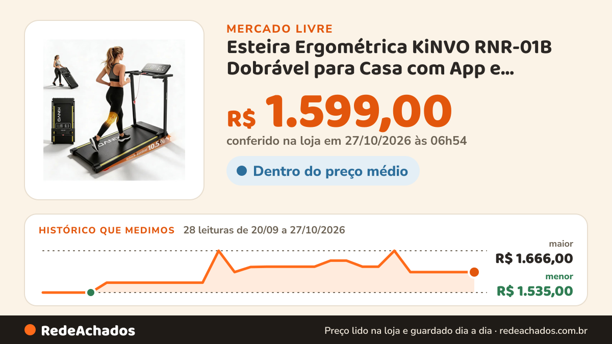 Histórico de preço de Esteira Ergométrica KiNVO RNR-01B Dobrável para Casa com App e Monitor Cardíaco no Mercado Livre: 28 leituras de 20/09/2026 a 27/10/2026, menor R$ 1.535,00, maior R$ 1.666,00; R$ 1.599,00 conferido em 27/10/2026 às 06h54