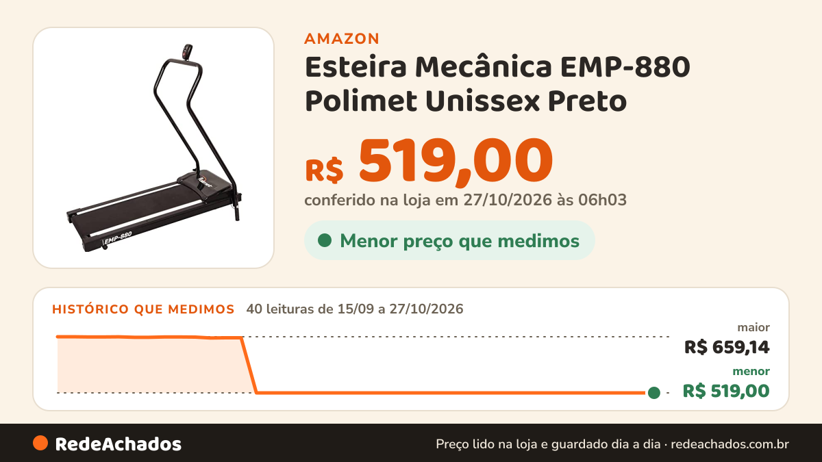 Histórico de preço de Esteira Mecânica EMP-880 Polimet Unissex Preto na Amazon: 40 leituras de 15/09/2026 a 27/10/2026, menor R$ 519,00, maior R$ 659,14; R$ 519,00 conferido em 27/10/2026 às 06h03