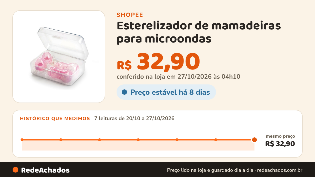 Histórico de preço de Esterelizador de mamadeiras para microondas - Adoleta na Shopee: 7 leituras de 20/10/2026 a 27/10/2026, mesmo preço, R$ 32,90, em todas; R$ 32,90 conferido em 27/10/2026 às 04h10
