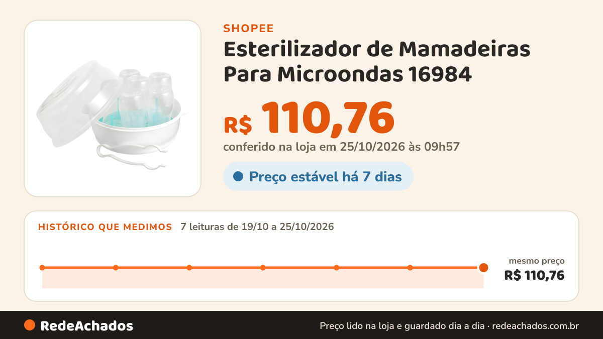 Histórico de preço de Esterilizador de Mamadeiras Para Microondas 16984 - Buba na Shopee: 7 leituras de 19/10/2026 a 25/10/2026, mesmo preço, R$ 110,76, em todas; R$ 110,76 conferido em 25/10/2026 às 09h57
