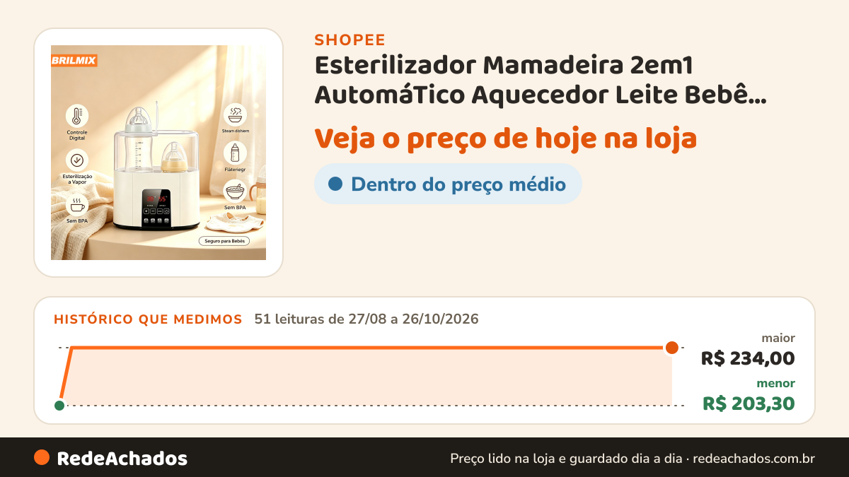Histórico de preço de Esterilizador Mamadeira 2em1 AutomáTico Aquecedor Leite Bebê, Temperatura Constante Com… na Shopee: 51 leituras de 27/08/2026 a 26/10/2026, menor R$ 203,30, maior R$ 234,00