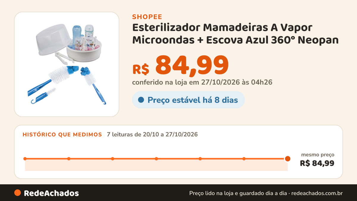 Histórico de preço de Esterilizador Mamadeiras A Vapor Microondas + Escova Azul 360° Neopan na Shopee: 7 leituras de 20/10/2026 a 27/10/2026, mesmo preço, R$ 84,99, em todas; R$ 84,99 conferido em 27/10/2026 às 04h26