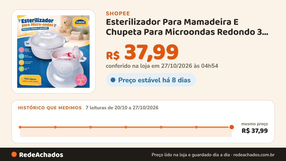 Histórico de preço de Esterilizador Para Mamadeira E Chupeta Para Microondas Redondo 3 Peças Compacto e Portátil na Shopee: 7 leituras de 20/10/2026 a 27/10/2026, mesmo preço, R$ 37,99, em todas; R$ 37,99 conferido em 27/10/2026 às 04h54