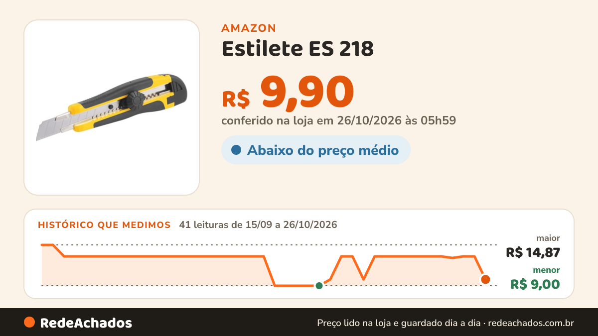 Histórico de preço de Estilete ES 218 na Amazon: 41 leituras de 15/09/2026 a 26/10/2026, menor R$ 9,00, maior R$ 14,87; R$ 9,90 conferido em 26/10/2026 às 05h59
