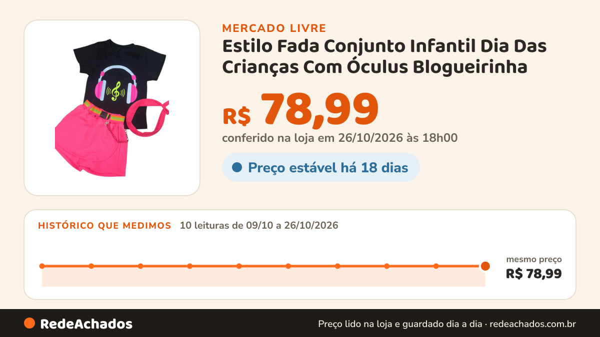 Histórico de preço de Estilo Fada Conjunto Infantil Dia Das Crianças Com Óculus Blogueirinha no Mercado Livre: 10 leituras de 09/10/2026 a 26/10/2026, mesmo preço, R$ 78,99, em todas; R$ 78,99 conferido em 26/10/2026 às 18h00