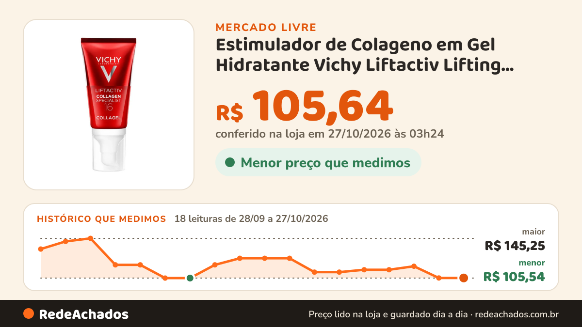 Histórico de preço de Estimulador de Colageno em Gel Hidratante Vichy Liftactiv Lifting Imediato 50g no Mercado Livre: 18 leituras de 28/09/2026 a 27/10/2026, menor R$ 105,54, maior R$ 145,25; R$ 105,64 conferido em 27/10/2026 às 03h24
