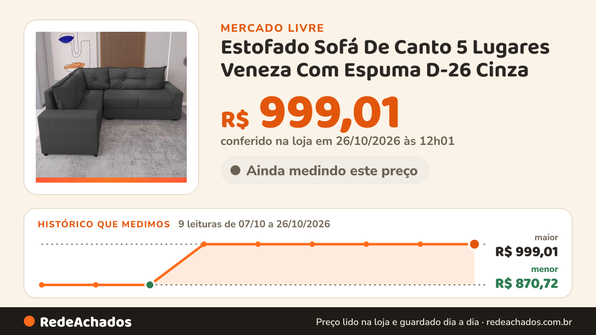 Histórico de preço de Estofado Sofá De Canto 5 Lugares Veneza Com Espuma D-26 Cinza no Mercado Livre: 8 leituras de 07/10/2026 a 17/10/2026, menor R$ 870,72, maior R$ 999,01