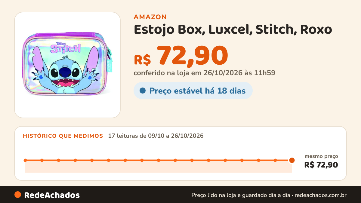 Histórico de preço de Estojo Box, Luxcel, Stitch, Roxo na Amazon: 17 leituras de 09/10/2026 a 26/10/2026, mesmo preço, R$ 72,90, em todas; R$ 72,90 conferido em 26/10/2026 às 11h59
