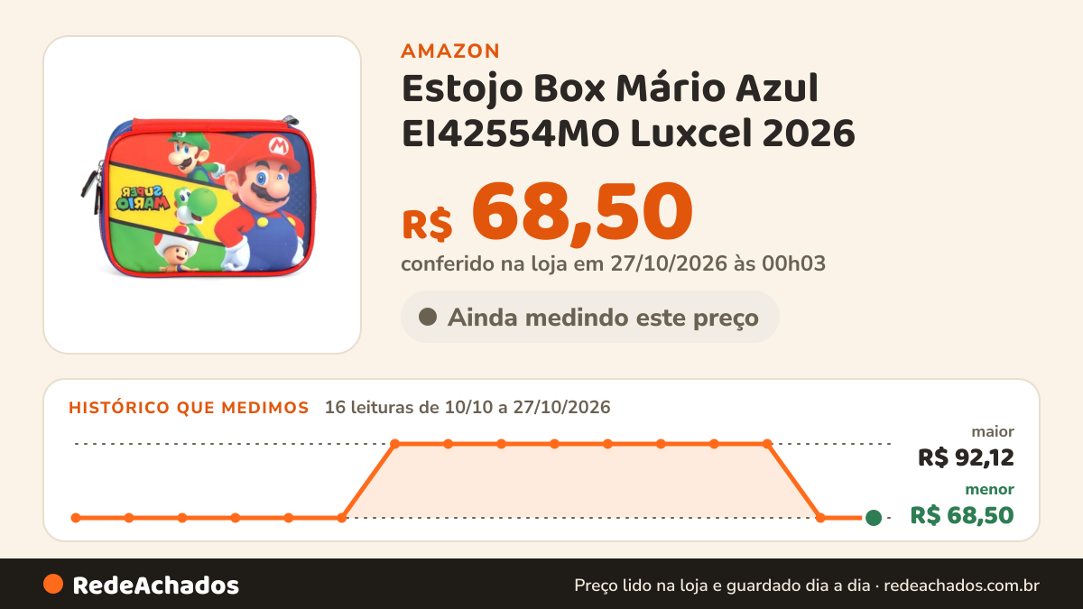 Histórico de preço de Estojo Box Mário Azul EI42554MO Luxcel 2026 na Amazon: 16 leituras de 10/10/2026 a 27/10/2026, menor R$ 68,50, maior R$ 92,12; R$ 68,50 conferido em 27/10/2026 às 00h03