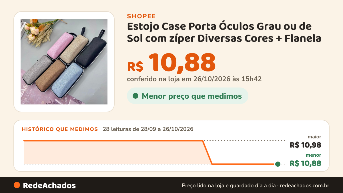 Histórico de preço de Estojo Case Porta Óculos Grau ou de Sol com zíper Diversas Cores + Flanela na Shopee: 28 leituras de 28/09/2026 a 26/10/2026, menor R$ 10,88, maior R$ 10,98; R$ 10,88 conferido em 26/10/2026 às 15h42