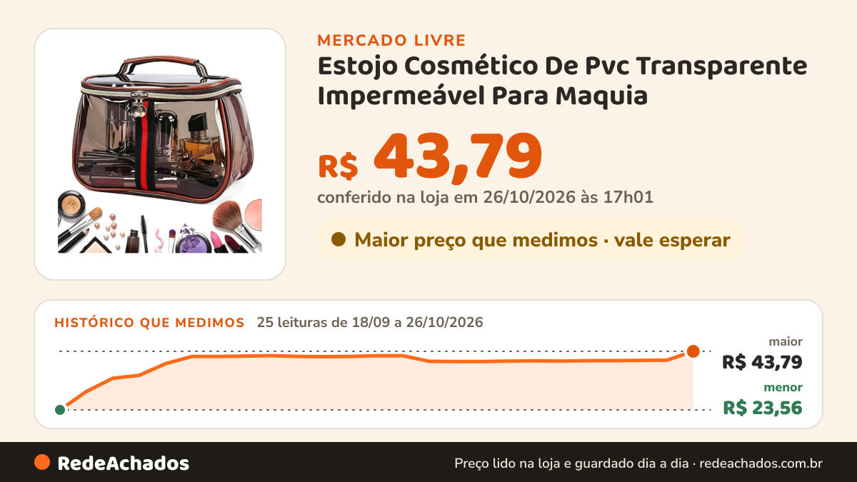 Histórico de preço de Estojo Cosmético De Pvc Transparente Impermeável Para Maquia no Mercado Livre: 25 leituras de 18/09/2026 a 26/10/2026, menor R$ 23,56, maior R$ 43,79; R$ 43,79 conferido em 26/10/2026 às 17h01