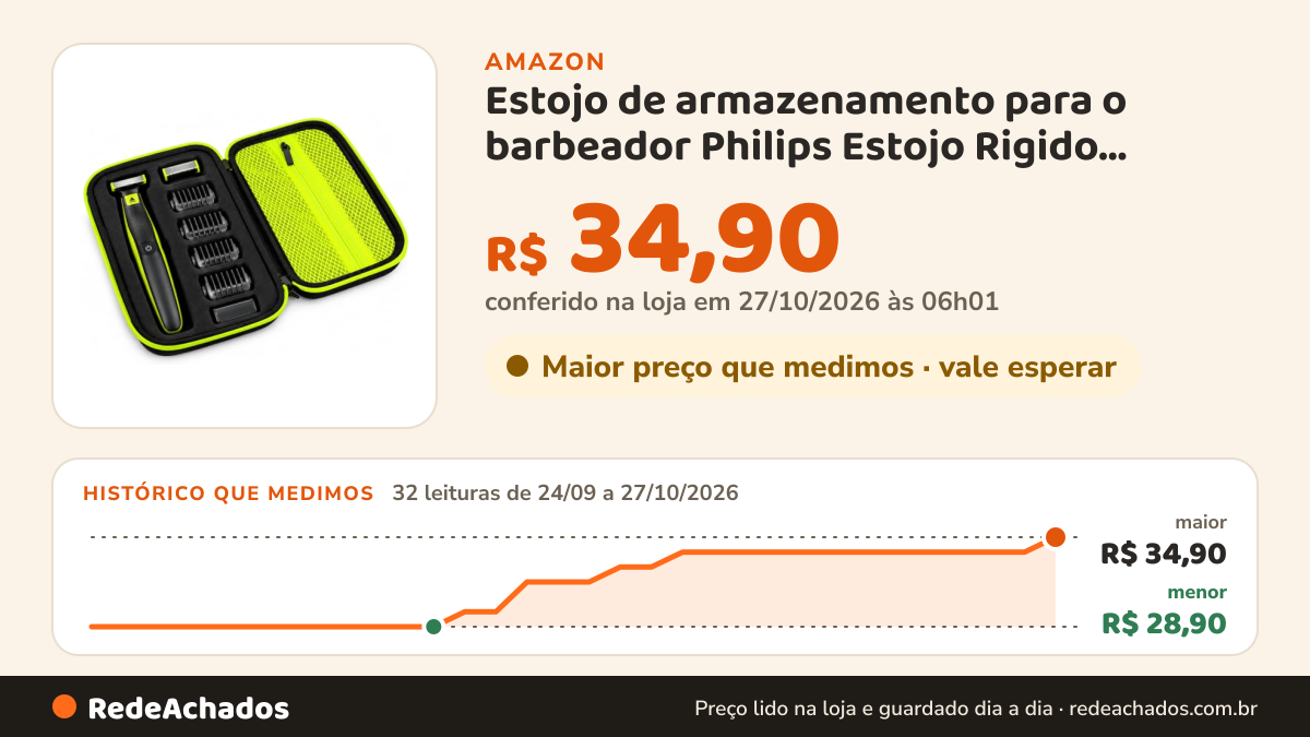 Histórico de preço de Estojo de armazenamento para o barbeador Philips Estojo Rigido portátil EVA para aparador… na Amazon: 31 leituras de 24/09/2026 a 25/10/2026, menor R$ 28,90, maior R$ 33,90