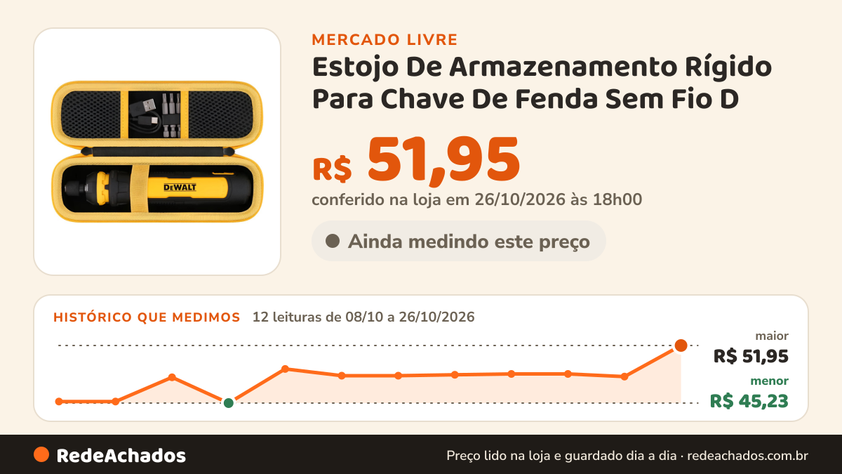 Histórico de preço de Estojo De Armazenamento Rígido Para Chave De Fenda Sem Fio D no Mercado Livre: 12 leituras de 08/10/2026 a 26/10/2026, menor R$ 45,23, maior R$ 51,95; R$ 51,95 conferido em 26/10/2026 às 18h00