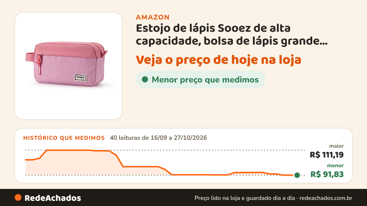 Histórico de preço de Estojo de lápis Sooez de alta capacidade, bolsa de lápis grande, estojo organizador… na Amazon: 39 leituras de 16/09/2026 a 26/10/2026, menor R$ 91,83, maior R$ 111,19; R$ 91,83 conferido em 26/10/2026 às 05h59