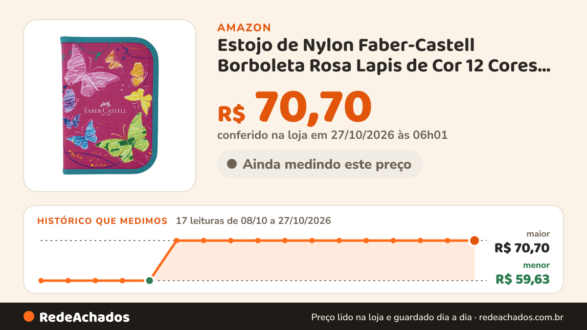 Histórico de preço de Estojo de Nylon Faber-Castell Borboleta Rosa Lapis de Cor 12 Cores, 2 Canetas… na Amazon: 17 leituras de 08/10/2026 a 27/10/2026, menor R$ 59,63, maior R$ 70,70; R$ 70,70 conferido em 27/10/2026 às 06h01