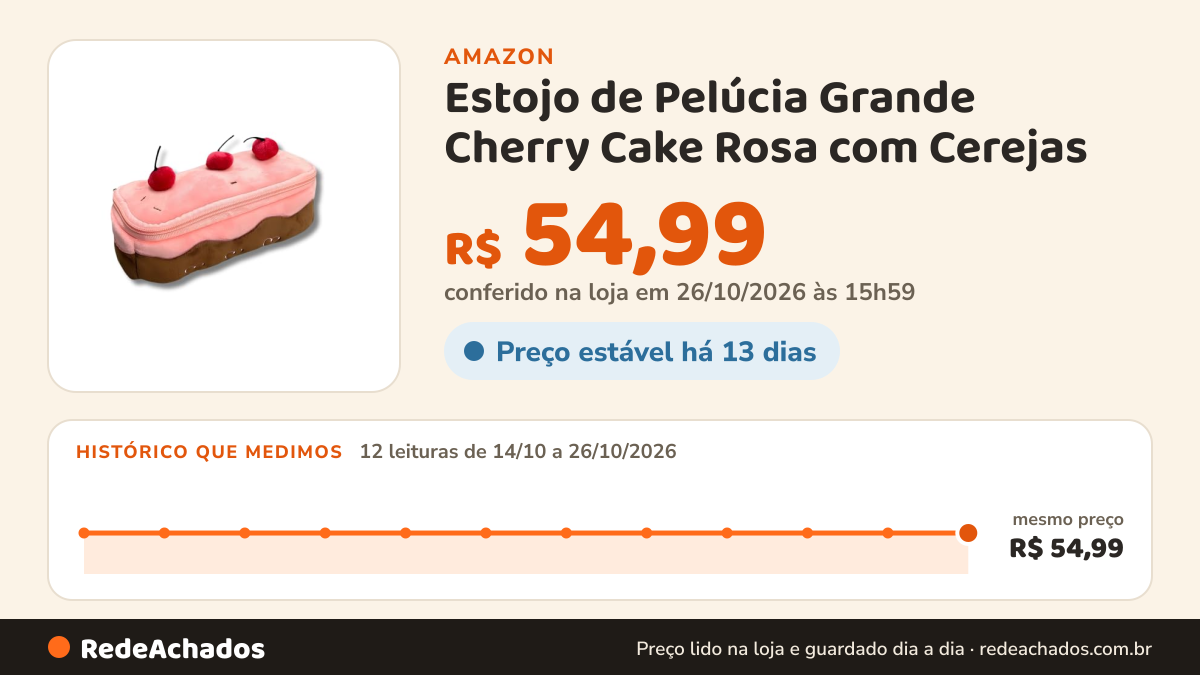 Histórico de preço de Estojo de Pelúcia Grande Cherry Cake Rosa com Cerejas na Amazon: 12 leituras de 14/10/2026 a 26/10/2026, mesmo preço, R$ 54,99, em todas; R$ 54,99 conferido em 26/10/2026 às 15h59
