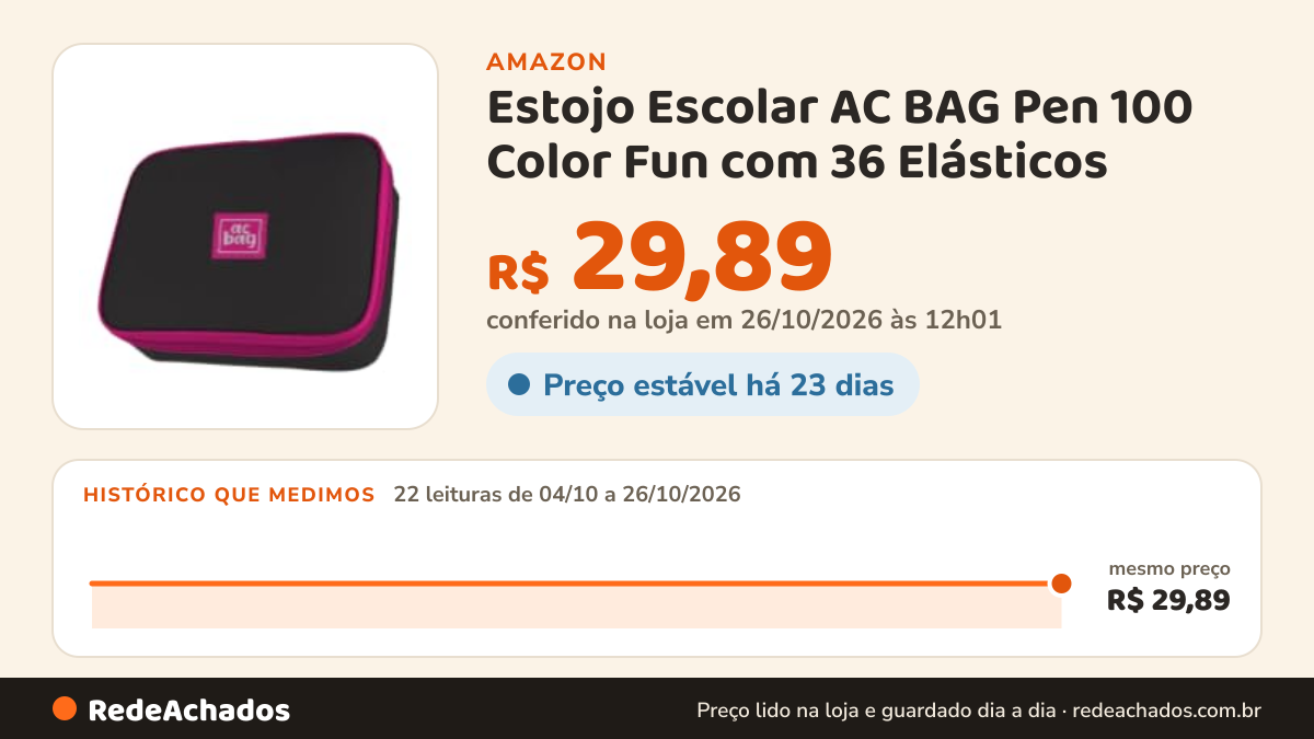 Histórico de preço de Estojo Escolar AC BAG Pen 100 Color Fun com 36 Elásticos – 21x15x7 cm – Variações de Cor… na Amazon: 22 leituras de 04/10/2026 a 26/10/2026, mesmo preço, R$ 29,89, em todas; R$ 29,89 conferido em 26/10/2026 às 12h01