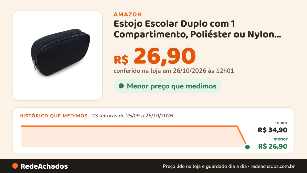 Histórico de preço de Estojo Escolar Duplo com 1 Compartimento, Poliéster ou Nylon Resistente, Costura… na Amazon: 23 leituras de 25/09/2026 a 26/10/2026, menor R$ 26,90, maior R$ 34,90; R$ 26,90 conferido em 26/10/2026 às 12h01