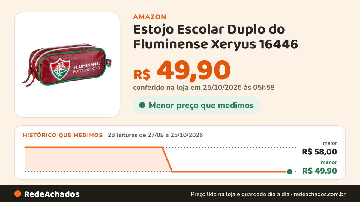Histórico de preço de Estojo Escolar Duplo do Fluminense Xeryus 16446 na Amazon: 28 leituras de 27/09/2026 a 25/10/2026, menor R$ 49,90, maior R$ 58,00; R$ 49,90 conferido em 25/10/2026 às 05h58