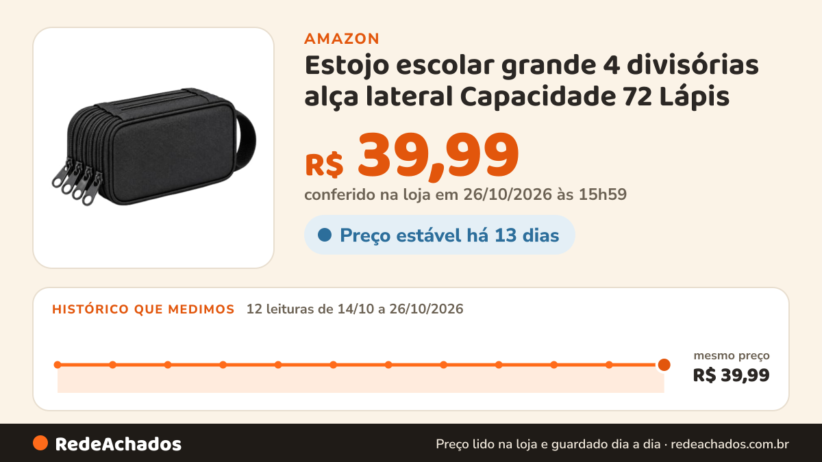 Histórico de preço de Estojo escolar grande 4 divisórias alça lateral Capacidade 72 Lápis na Amazon: 12 leituras de 14/10/2026 a 26/10/2026, mesmo preço, R$ 39,99, em todas; R$ 39,99 conferido em 26/10/2026 às 15h59