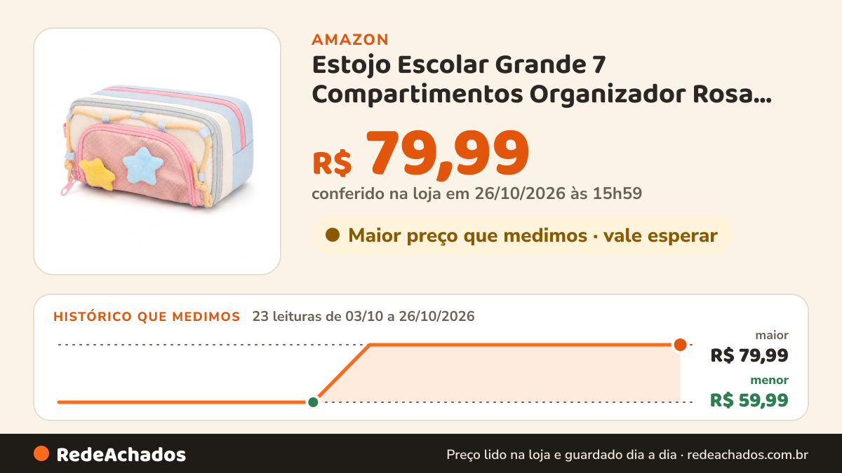 Histórico de preço de Estojo Escolar Grande 7 Compartimentos Organizador Rosa com Estrelas na Amazon: 23 leituras de 03/10/2026 a 26/10/2026, menor R$ 59,99, maior R$ 79,99; R$ 79,99 conferido em 26/10/2026 às 15h59