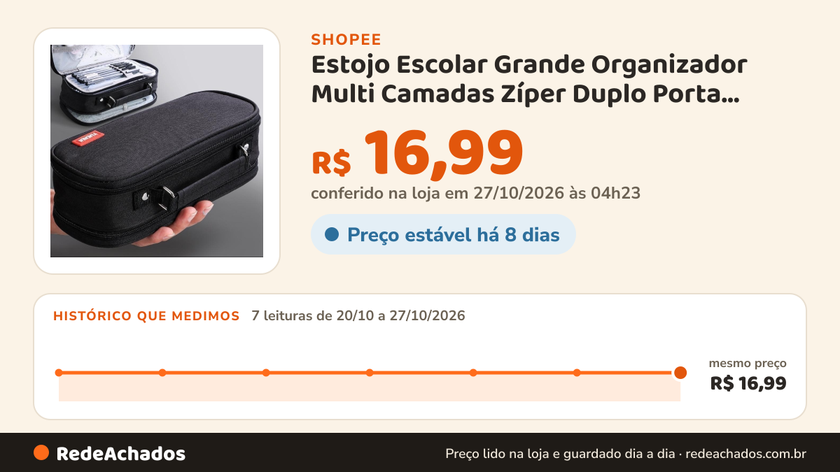 Histórico de preço de Estojo Escolar Grande Organizador Multi Camadas Zíper Duplo Porta Lápis Caneta Alta… na Shopee: 7 leituras de 20/10/2026 a 27/10/2026, mesmo preço, R$ 16,99, em todas; R$ 16,99 conferido em 27/10/2026 às 04h23