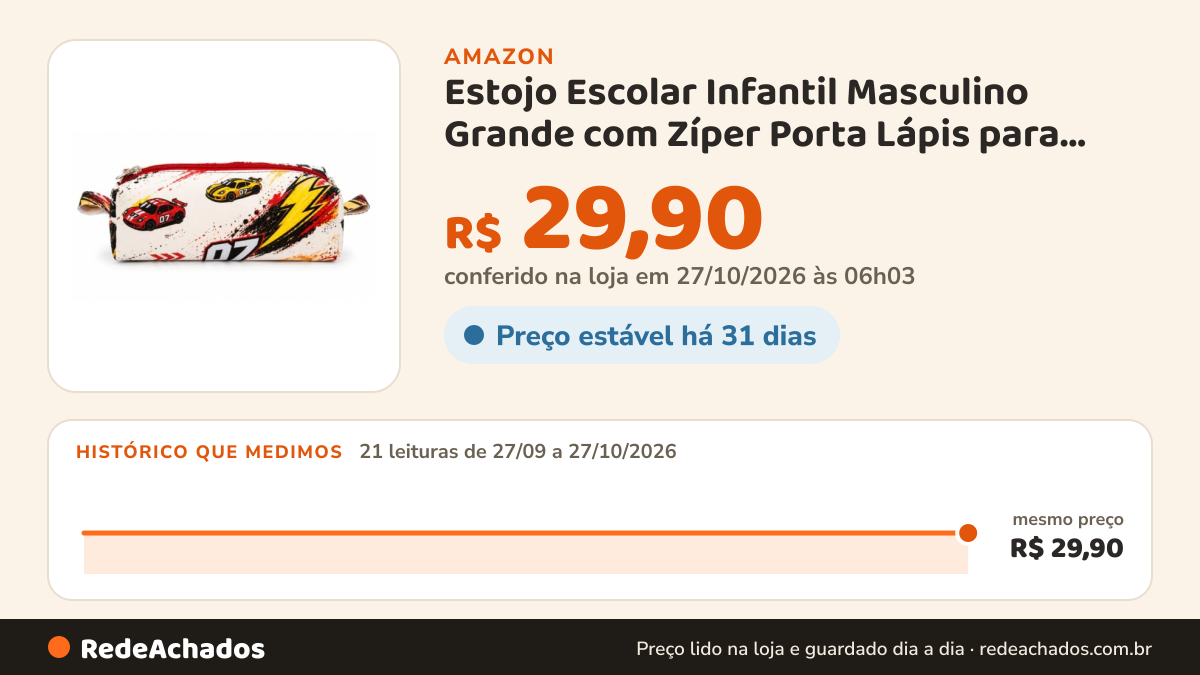 Histórico de preço de Estojo Escolar Infantil Masculino Grande com Zíper Porta Lápis para Crianças na Amazon: 21 leituras de 27/09/2026 a 27/10/2026, mesmo preço, R$ 29,90, em todas; R$ 29,90 conferido em 27/10/2026 às 06h03