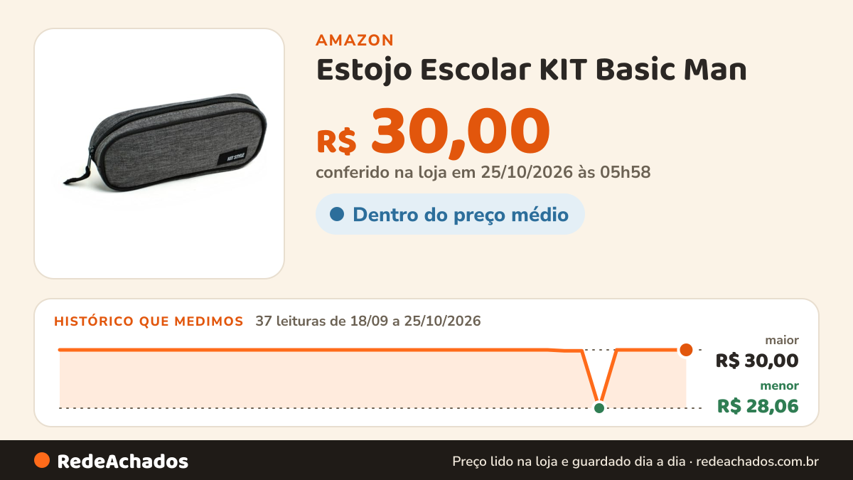 Histórico de preço de Estojo Escolar KIT Basic Man – Retangular, Compartimento Unico, Cores Sortidas e Zíper… na Amazon: 37 leituras de 18/09/2026 a 25/10/2026, menor R$ 28,06, maior R$ 30,00; R$ 30,00 conferido em 25/10/2026 às 05h58