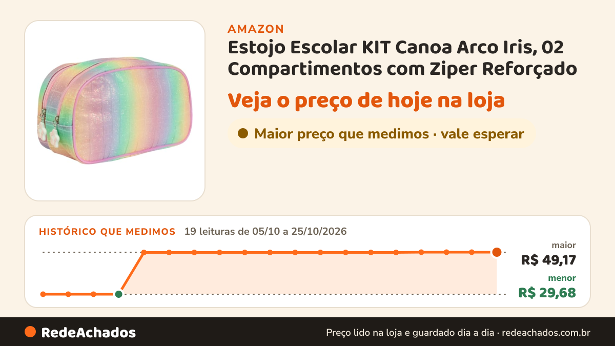 Histórico de preço de Estojo Escolar KIT Canoa Arco Iris, 02 Compartimentos com Ziper Reforçado - Ideal para… na Amazon: 19 leituras de 05/10/2026 a 25/10/2026, menor R$ 29,68, maior R$ 49,17