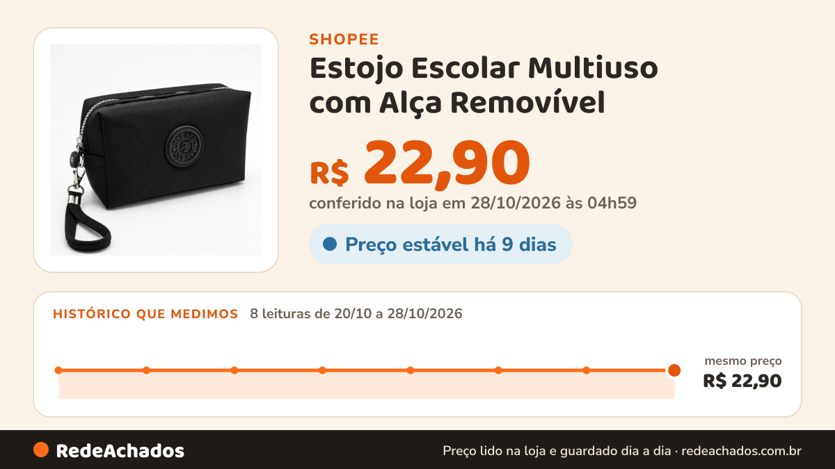 Histórico de preço de Estojo Escolar Multiuso com Alça Removível – Grande Capacidade | Zíper Reforçado… na Shopee: 7 leituras de 20/10/2026 a 27/10/2026, mesmo preço, R$ 22,90, em todas; R$ 22,90 conferido em 27/10/2026 às 04h10
