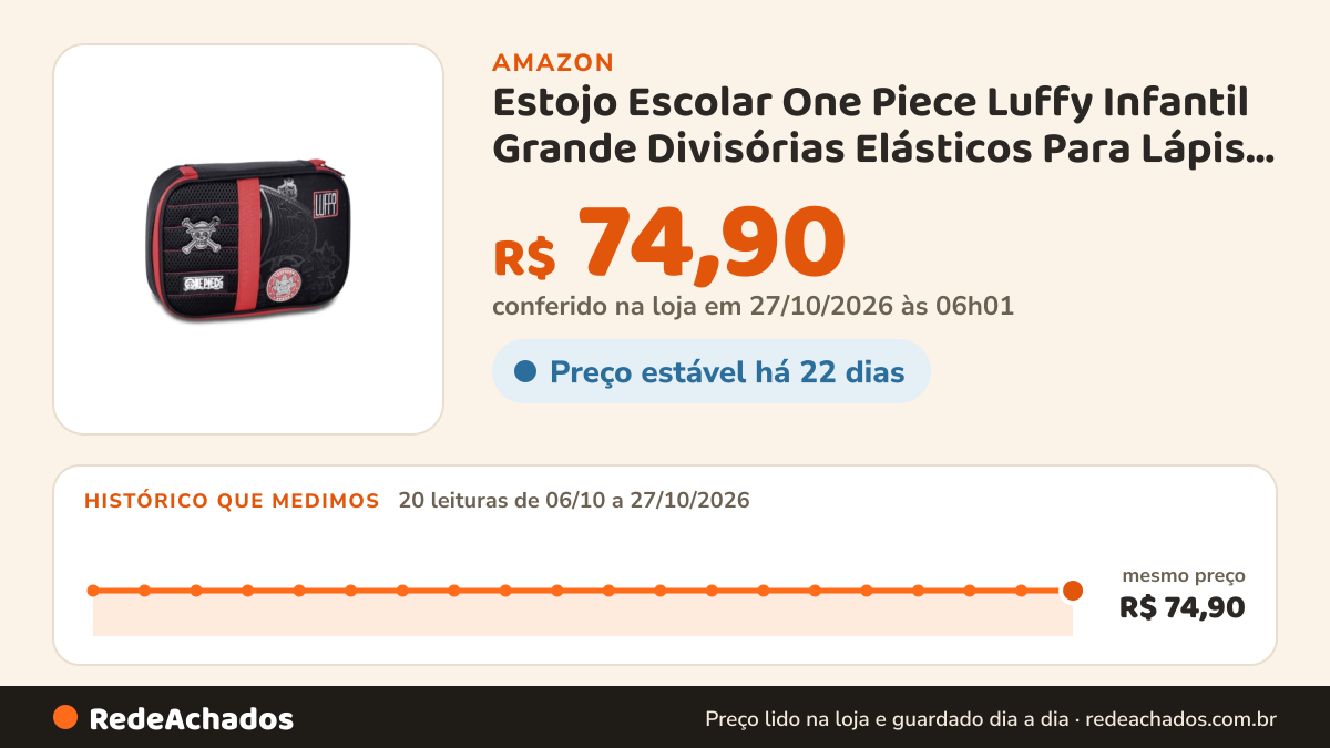 Histórico de preço de Estojo Escolar One Piece Luffy Infantil Grande Divisórias Elásticos Para Lápis e Canetas… na Amazon: 20 leituras de 06/10/2026 a 27/10/2026, mesmo preço, R$ 74,90, em todas; R$ 74,90 conferido em 27/10/2026 às 06h01
