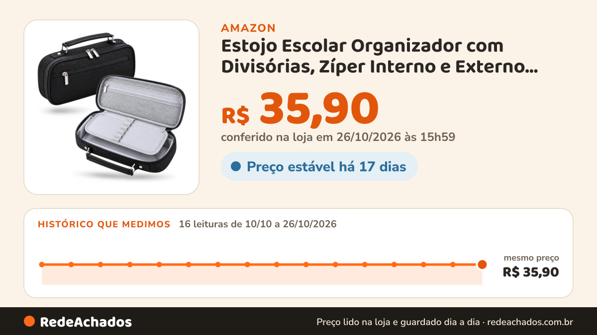 Histórico de preço de Estojo Escolar Organizador com Divisórias, Zíper Interno e Externo, Alça e Compartimento… na Amazon: 16 leituras de 10/10/2026 a 26/10/2026, mesmo preço, R$ 35,90, em todas; R$ 35,90 conferido em 26/10/2026 às 15h59