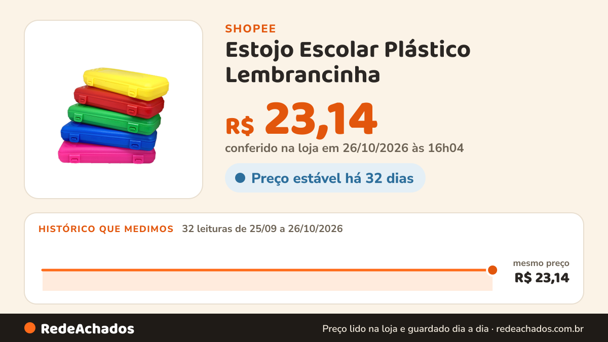 Histórico de preço de Estojo Escolar Plástico Lembrancinha na Shopee: 32 leituras de 25/09/2026 a 26/10/2026, mesmo preço, R$ 23,14, em todas; R$ 23,14 conferido em 26/10/2026 às 16h04