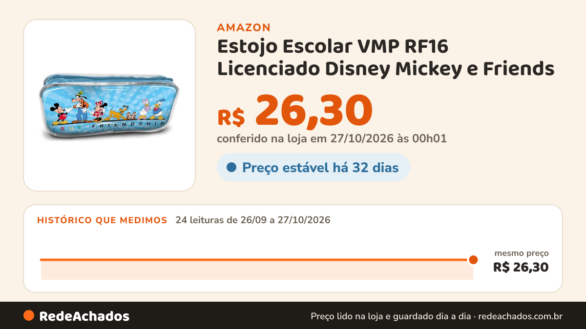 Histórico de preço de Estojo Escolar VMP RF16 Licenciado Disney Mickey e Friends – Compartimento Unico com Zíper… na Amazon: 24 leituras de 26/09/2026 a 27/10/2026, mesmo preço, R$ 26,30, em todas; R$ 26,30 conferido em 27/10/2026 às 00h01