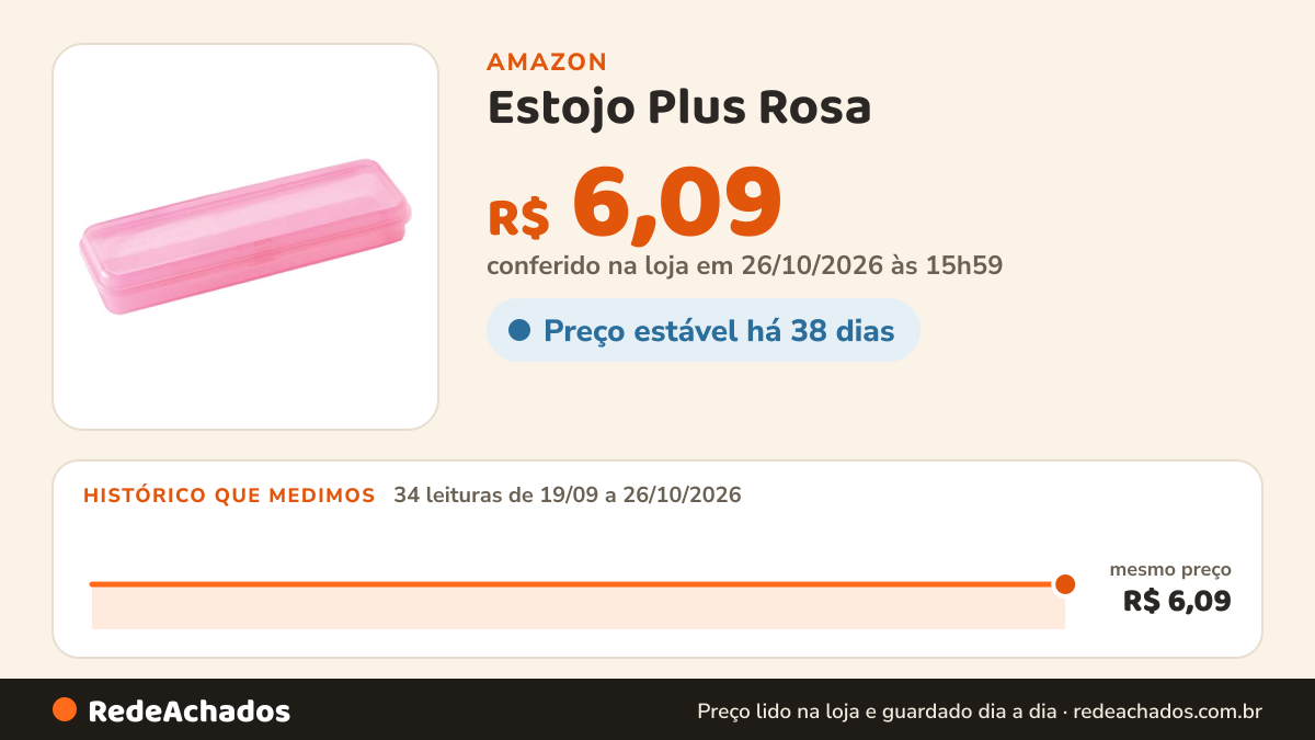 Histórico de preço de Estojo Plus Rosa na Amazon: 34 leituras de 19/09/2026 a 26/10/2026, mesmo preço, R$ 6,09, em todas; R$ 6,09 conferido em 26/10/2026 às 15h59