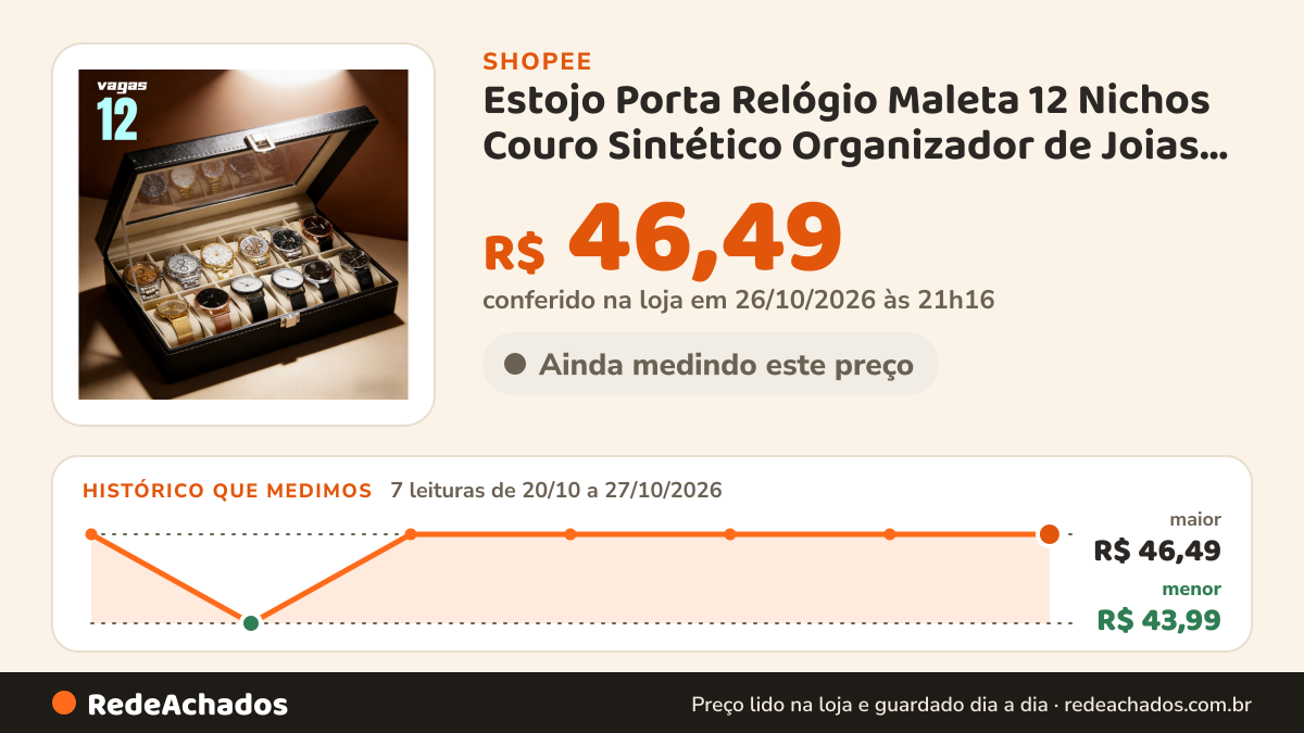 Histórico de preço de Estojo Porta Relógio Maleta 12 Nichos Couro Sintético Organizador de Joias Óculos e… na Shopee: 7 leituras de 20/10/2026 a 27/10/2026, menor R$ 43,99, maior R$ 46,49; R$ 46,49 conferido em 26/10/2026 às 21h16