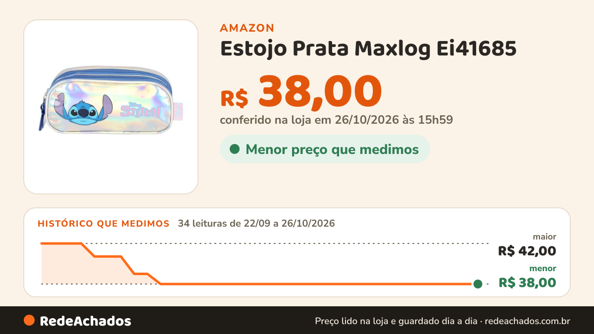 Histórico de preço de Estojo Prata Maxlog Ei41685 na Amazon: 34 leituras de 22/09/2026 a 26/10/2026, menor R$ 38,00, maior R$ 42,00; R$ 38,00 conferido em 26/10/2026 às 15h59