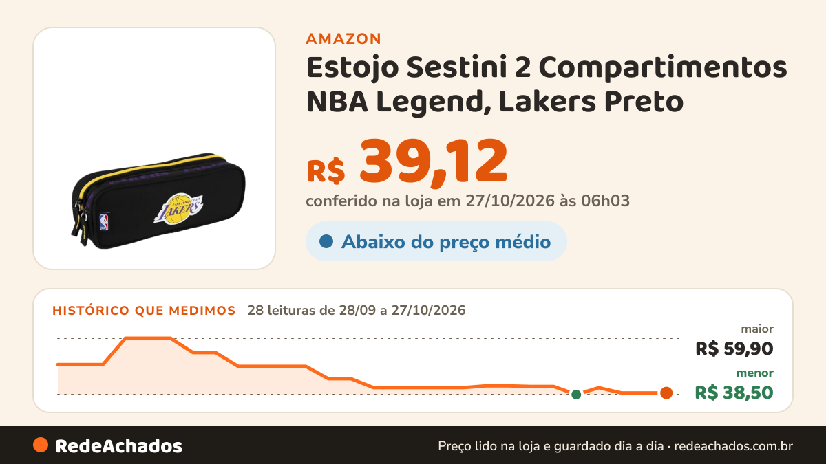 Histórico de preço de Estojo Sestini 2 Compartimentos NBA Legend, Lakers Preto na Amazon: 27 leituras de 28/09/2026 a 25/10/2026, menor R$ 38,50, maior R$ 59,90