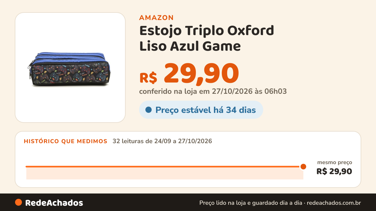 Histórico de preço de Estojo Triplo Oxford Liso Azul Game na Amazon: 32 leituras de 24/09/2026 a 27/10/2026, mesmo preço, R$ 29,90, em todas; R$ 29,90 conferido em 27/10/2026 às 06h03