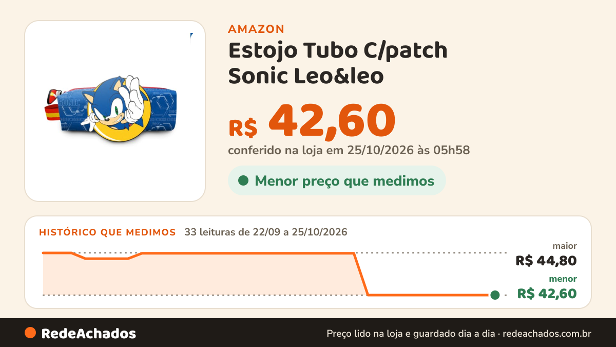 Histórico de preço de Estojo Tubo C/patch Sonic Leo&leo na Amazon: 33 leituras de 22/09/2026 a 25/10/2026, menor R$ 42,60, maior R$ 44,80; R$ 42,60 conferido em 25/10/2026 às 05h58