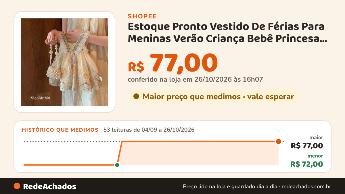 Histórico de preço de Estoque Pronto Vestido De Férias Para Meninas Verão Criança Bebê Princesa Francesa… na Shopee: 52 leituras de 04/09/2026 a 25/10/2026, menor R$ 72,00, maior R$ 77,00; R$ 77,00 conferido em 25/10/2026 às 11h07