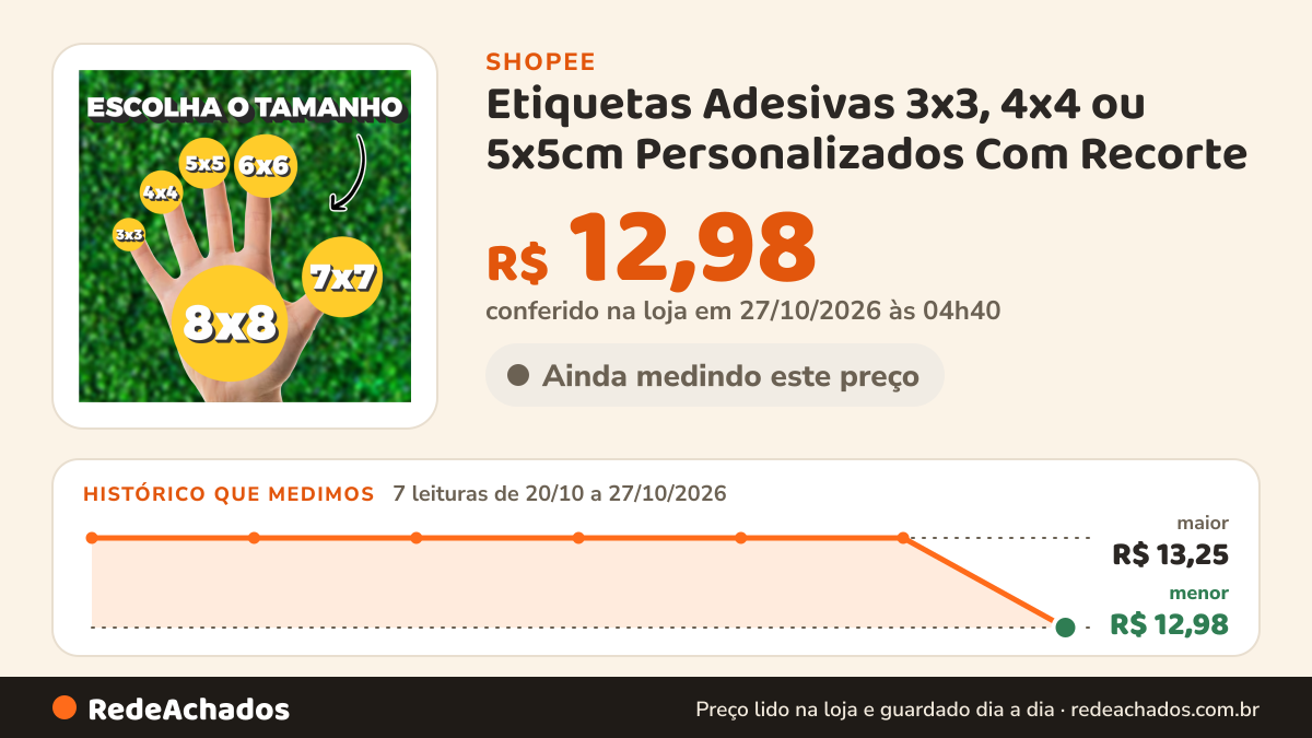 Histórico de preço de Etiquetas Adesivas 3x3, 4x4 ou 5x5cm Personalizados Com Recorte na Shopee: 7 leituras de 20/10/2026 a 27/10/2026, menor R$ 12,98, maior R$ 13,25; R$ 12,98 conferido em 27/10/2026 às 04h40