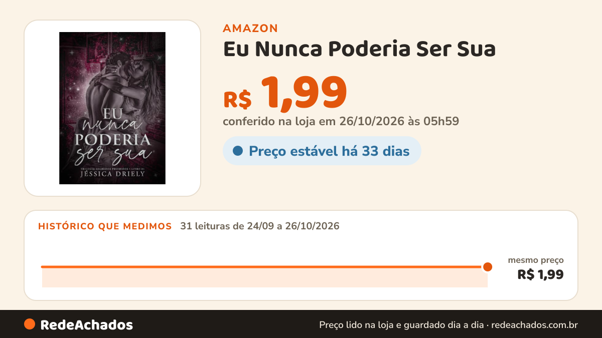 Histórico de preço de Eu Nunca Poderia Ser Sua (Trilogia Segredos Proibidos Livro 1) na Amazon: 31 leituras de 24/09/2026 a 26/10/2026, mesmo preço, R$ 1,99, em todas; R$ 1,99 conferido em 26/10/2026 às 05h59